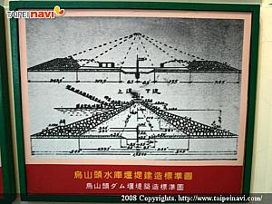 アースフィルダムの設計図